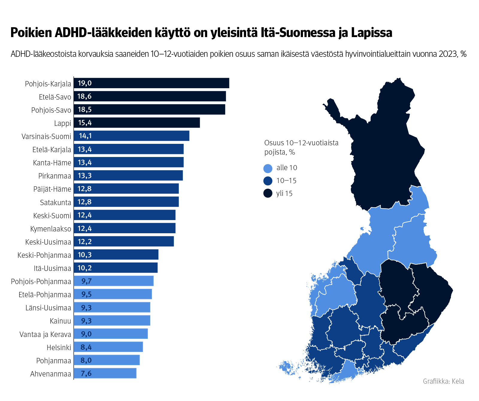 ADHD-lääkeostoista korvauksia saaneiden 10–12-vuotiaiden poikien osuus saman ikäisestä väestöstä hyvinvointialueittain vuonna 2023. Kuvasta näkee, että poikien ADHD-lääkkeiden käyttö on yleisintä Itä-Suomessa ja Lapissa. Itä-Suomessa yleisyys lähestyy jo kahtakymmentä prosenttia. Suurimmalla osalla hyvinvointialueista osuus on yli 10 prosenttia.