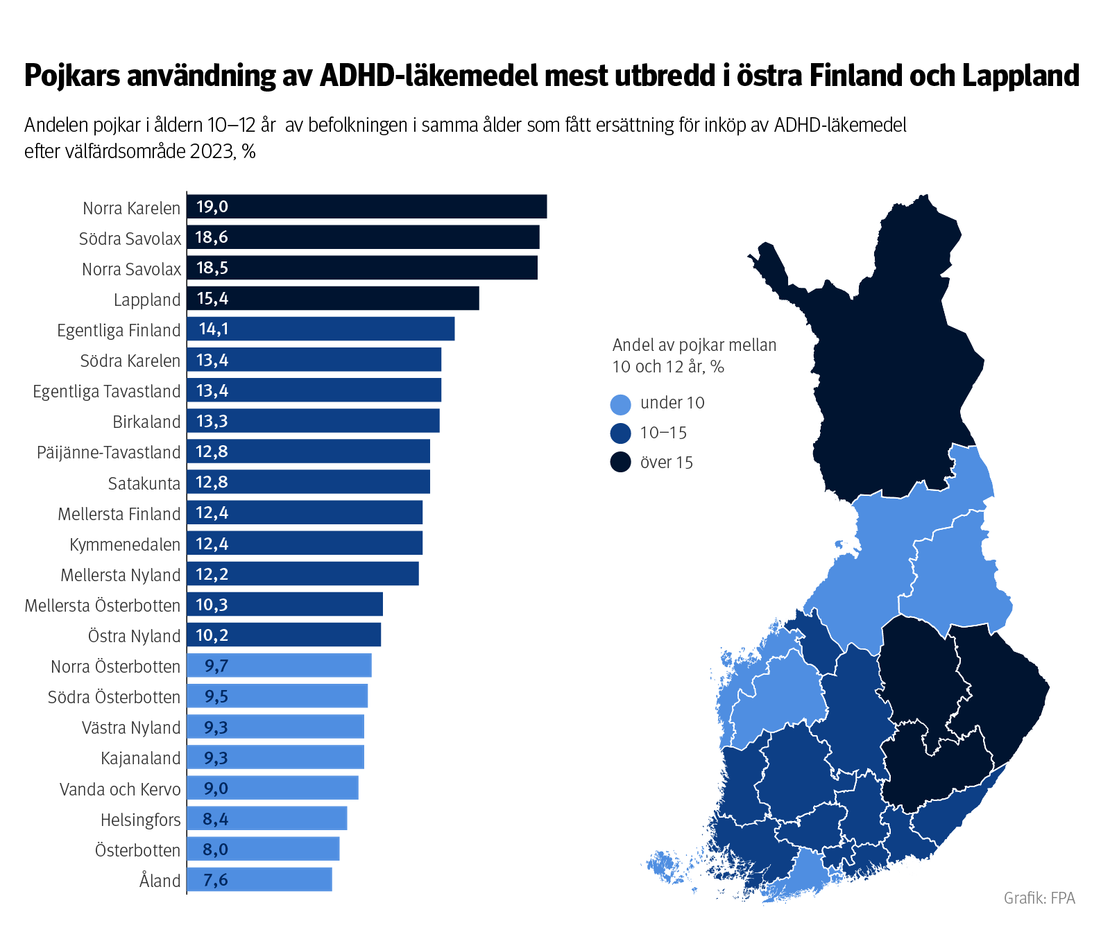 Andelen pojkar i åldern 10–12 år av befolkningen i samma ålder som fått ersättning för inköp av ADHD-läkemedel efter välfärdsområde 2023. Bilden visar att pojkars användning av ADHD-läkemedel är mest utbredd i östra Finland och Lappland. I östra Finland närmar sig frekvensen redan 20 procent. I de flesta välfärdsområden är andelen över 10 procent.