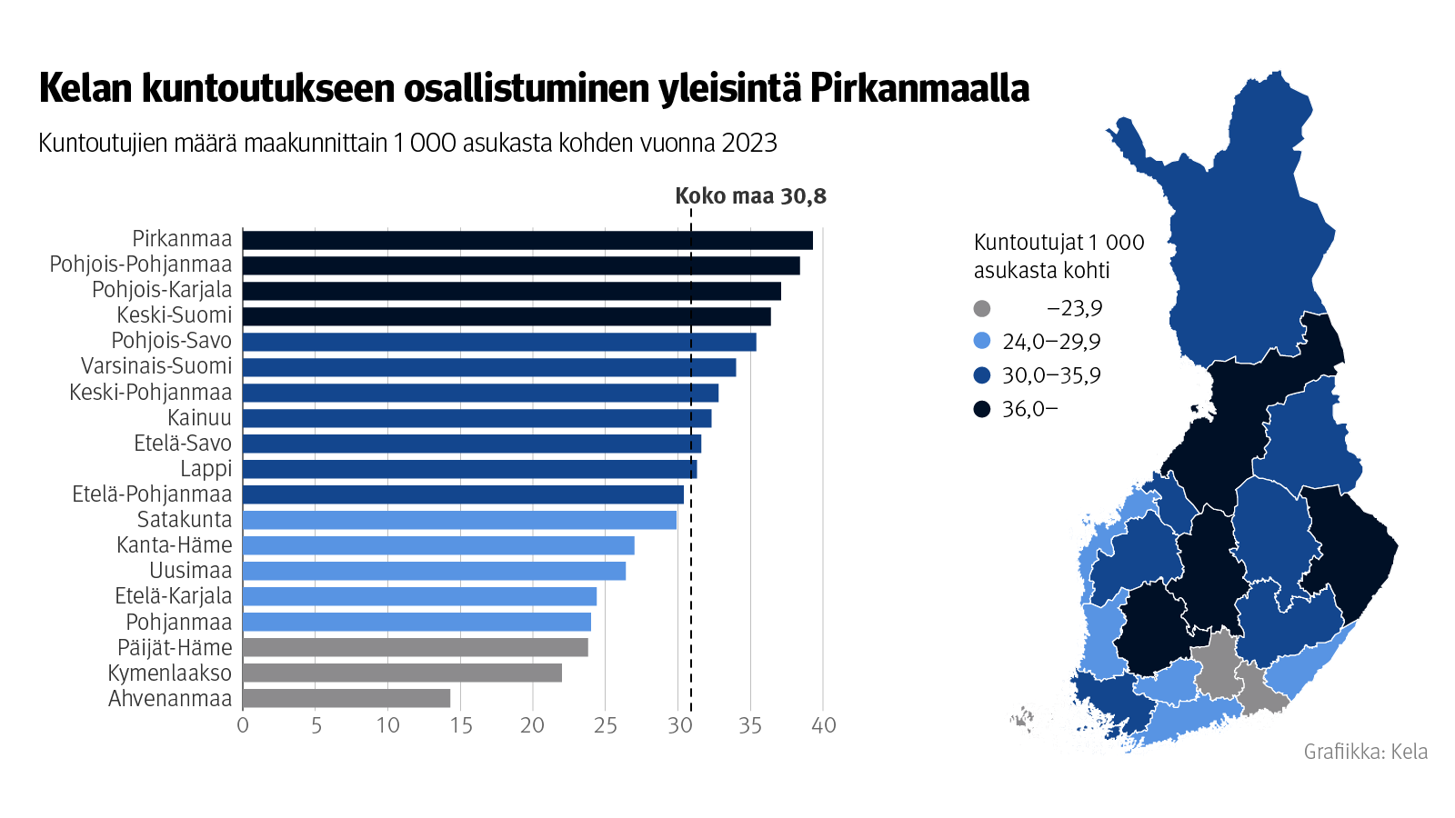 Kuvion otsikko: Kelan kuntoutukseen osallistuminen yleisintä Pirkanmaalla. Kuntoutujien määrä maakunnittain 1000 asukasta kohden vuonna 2023. Eniten kuntoutujia oli Pirkanmaalla, vähiten Ahvenanmaalla.
